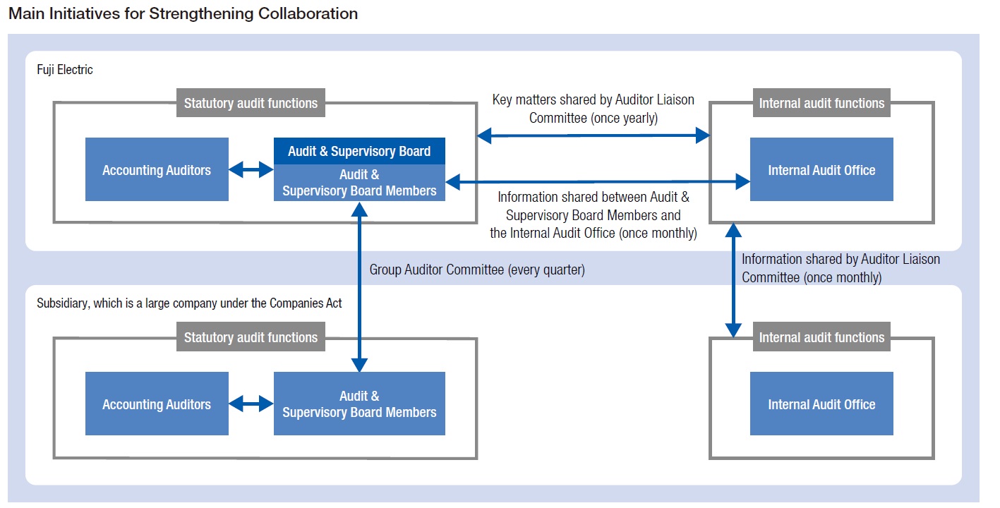 Main Initiatives for Strengthening Collaboration