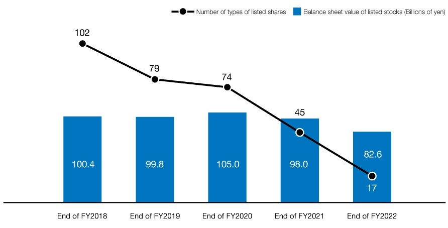 Method of Evaluation of Effectiveness of the Board of Directors