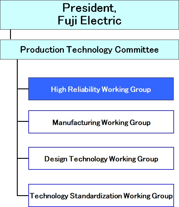 Production Technology System and the Quality Assurance Working Group