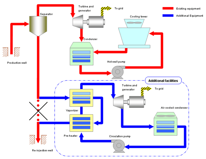 System for expansion of existing power generation facilities