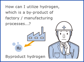 How can I utilize hydrogen, which is a by-product of factory / manufacturing processes...?