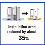 installation area reduced by about 35%