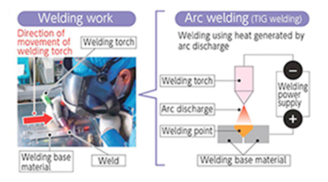 Technology for Automation of Thin Sheet Metal Welding(Sensing and Robot Control Technology)