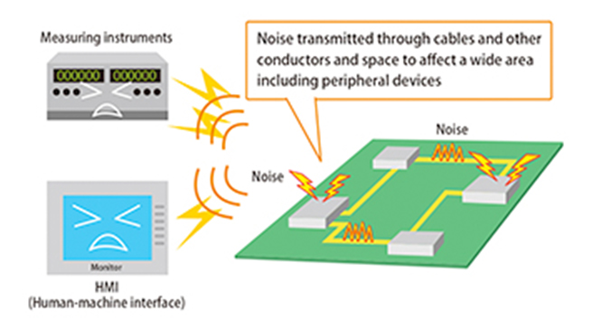 Electromagnetic Noise Simulation Technology