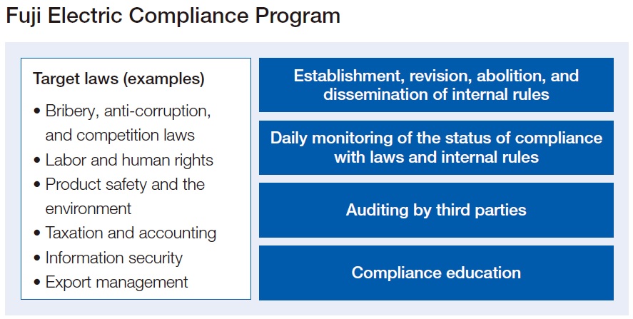Compliance Regulations
