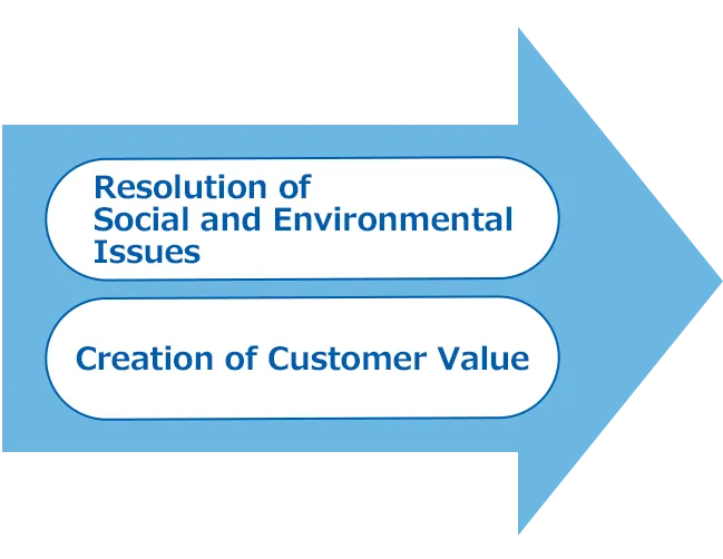 安全・安心で持続可能な社会の実現