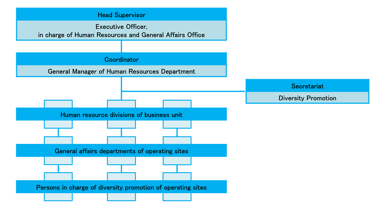 Diversity Promotion System