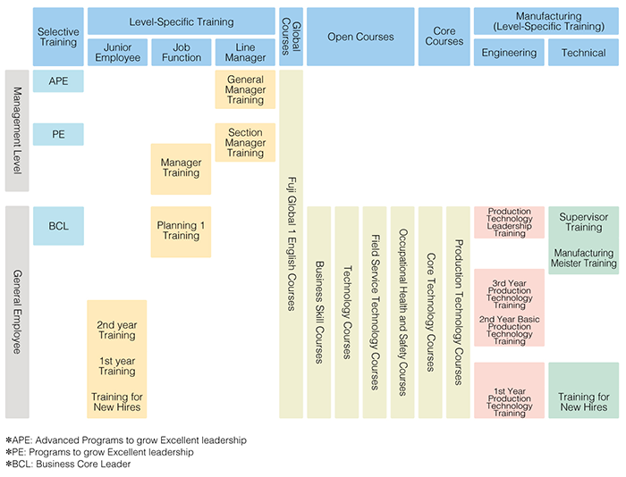 Training System Structure