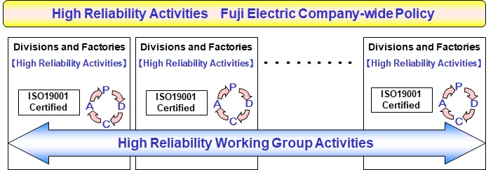 Range of Production Technologies