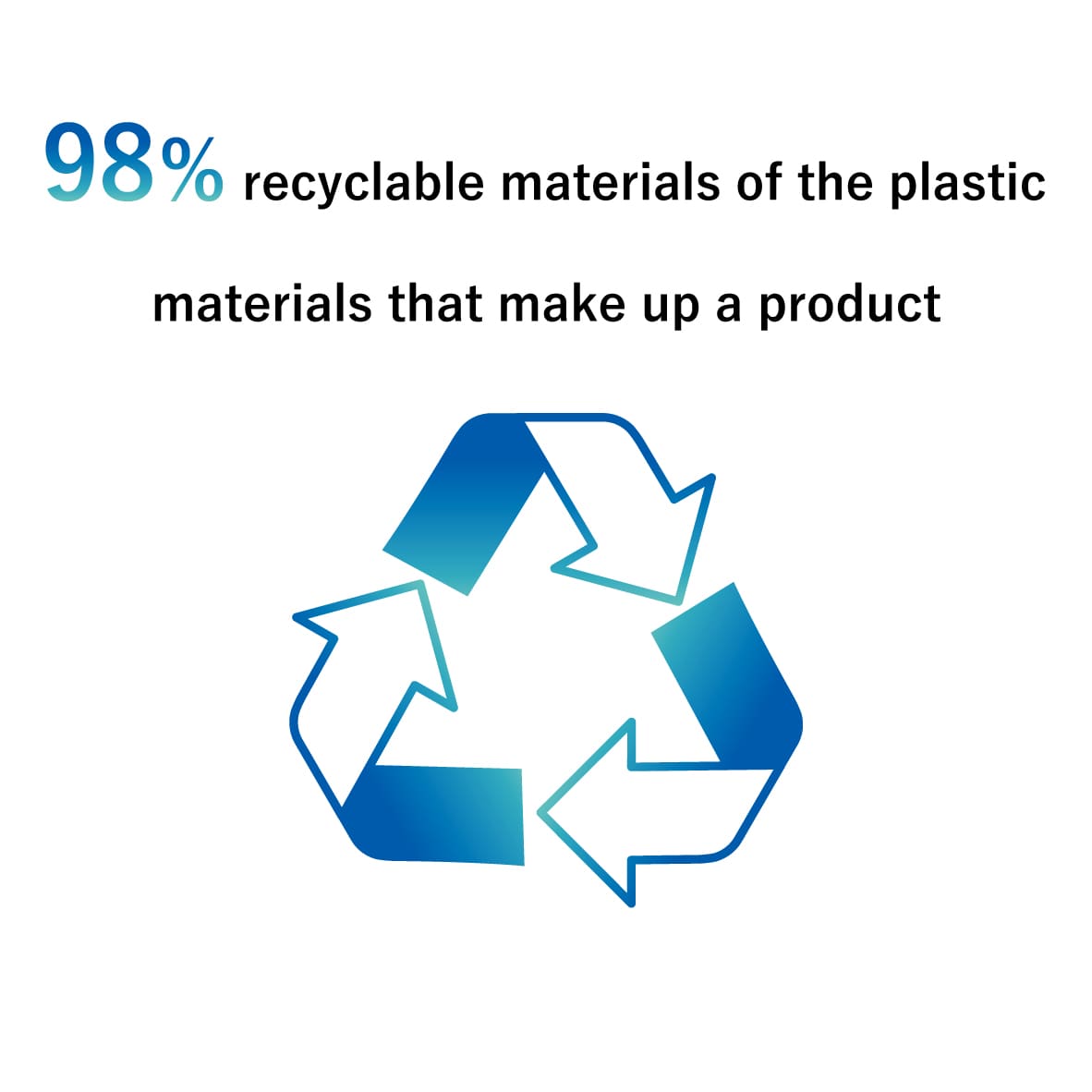 98% recyclable materials of the plastic materials that make up a product