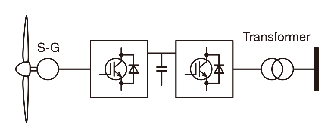 Direct构成示例