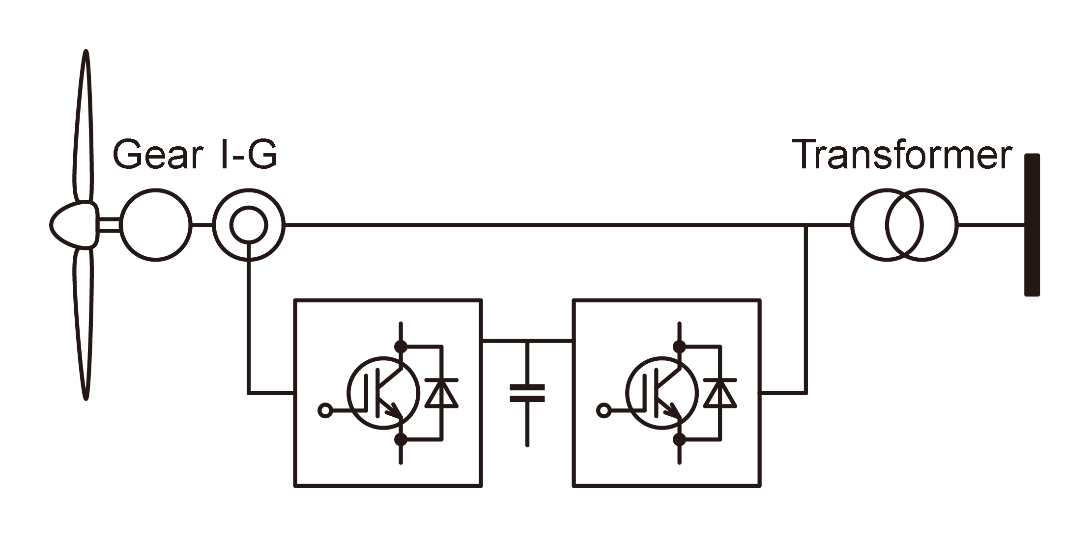 Double Configuration Example