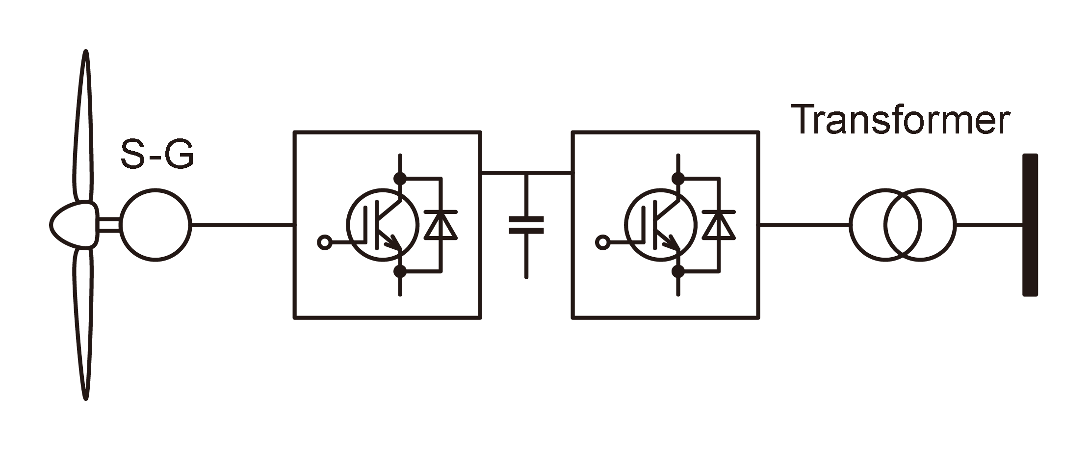 Direct Configuration Example