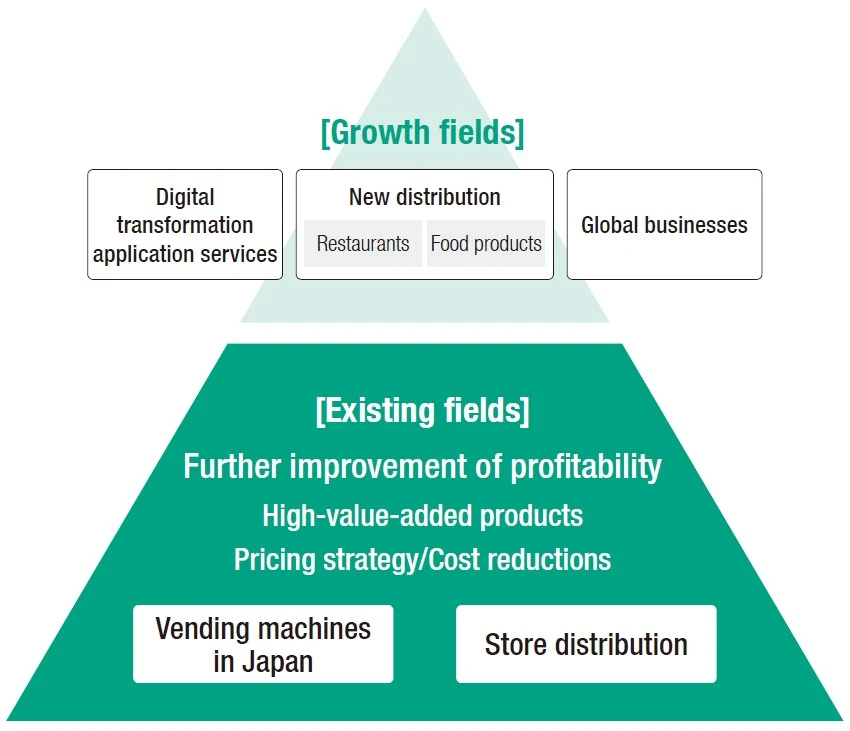 2026年度中期経営計画の全体像