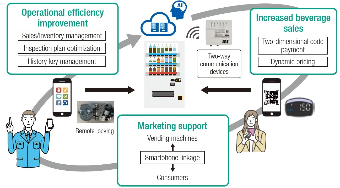 DX Application Services