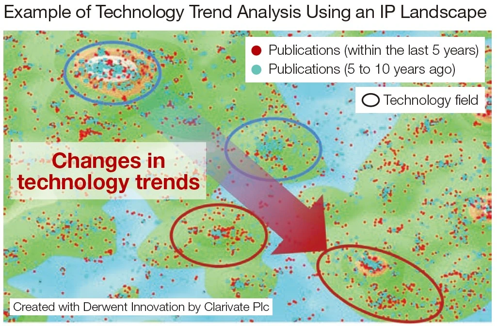 Example of Technology Trend Analysis Using an IP Landscape