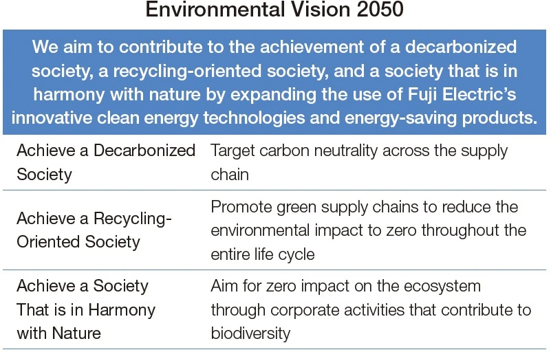 Environmental Vision 2050