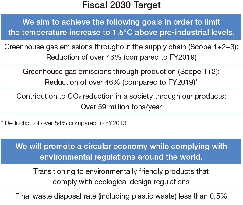 Environmental Vision 2050 Fiscal 2030 Target