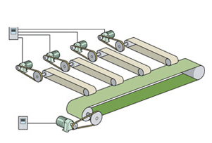 Conveyor machine(horizontal) 