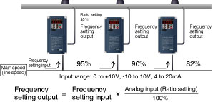 Convenient function for operations at the specified speed