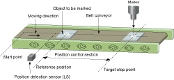 Fixed length marking system