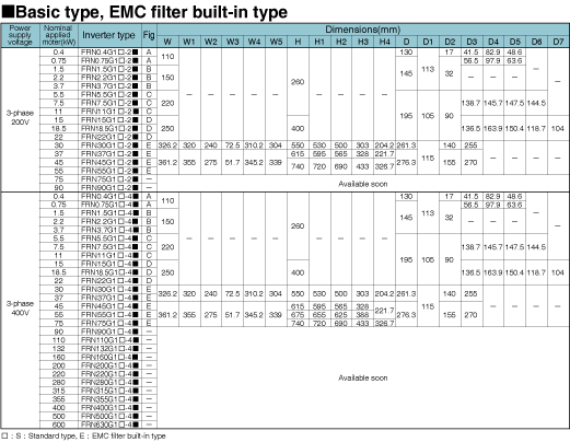 Inverter main body