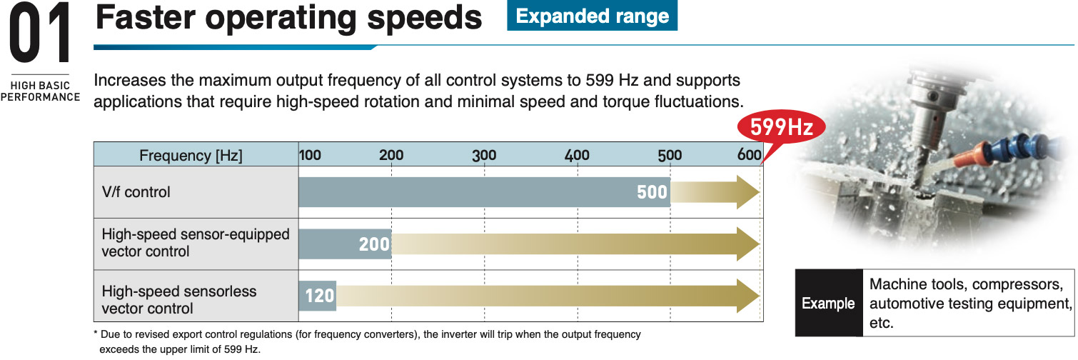 01 Faster operating speeds