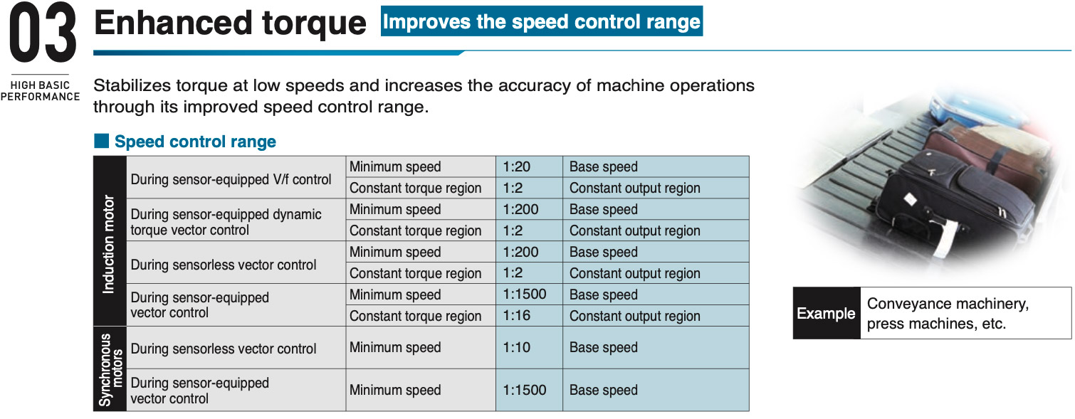 03 Enhanced torque