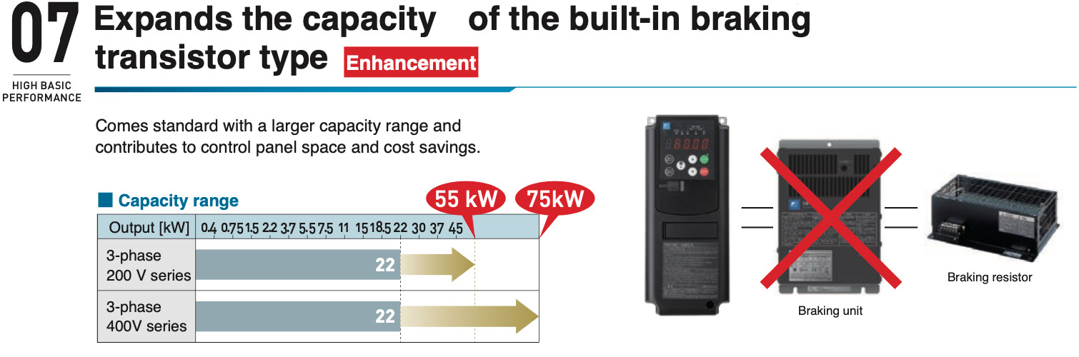 07 Expands the capacity of the built-in braking transistor type