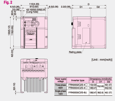 Fig.2