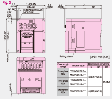 Fig.3