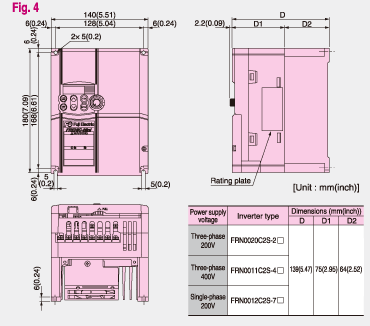 Fig.4