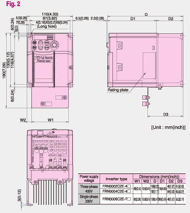 Fig.2
