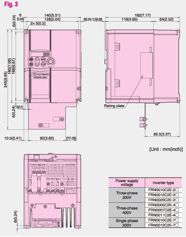 Fig.3