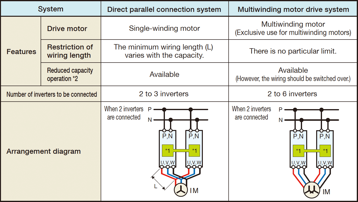 How To Expand The Capacity Range Of The Inverters Stack Type