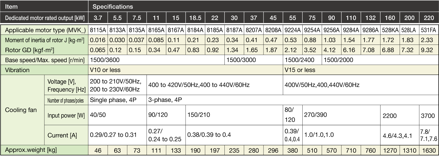 Dedicated motor specifications (Induction motor with sensor