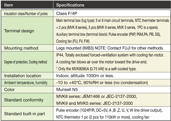 Dedicated motor specifications (Induction motor with sensor