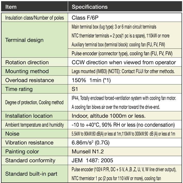 Dedicated motor specifications (Synchronous motor with sensor