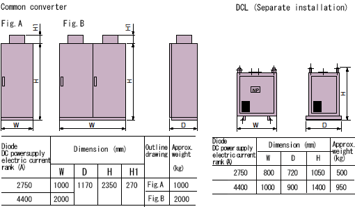 Common converter outline dimensions