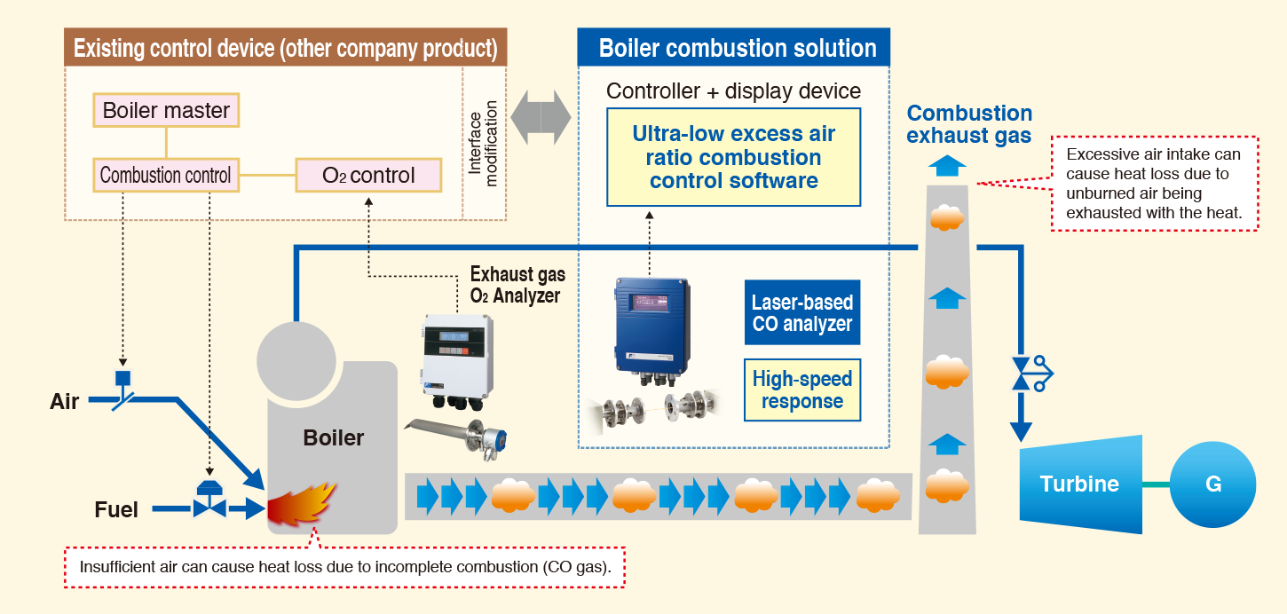 System conﬁguration diagram