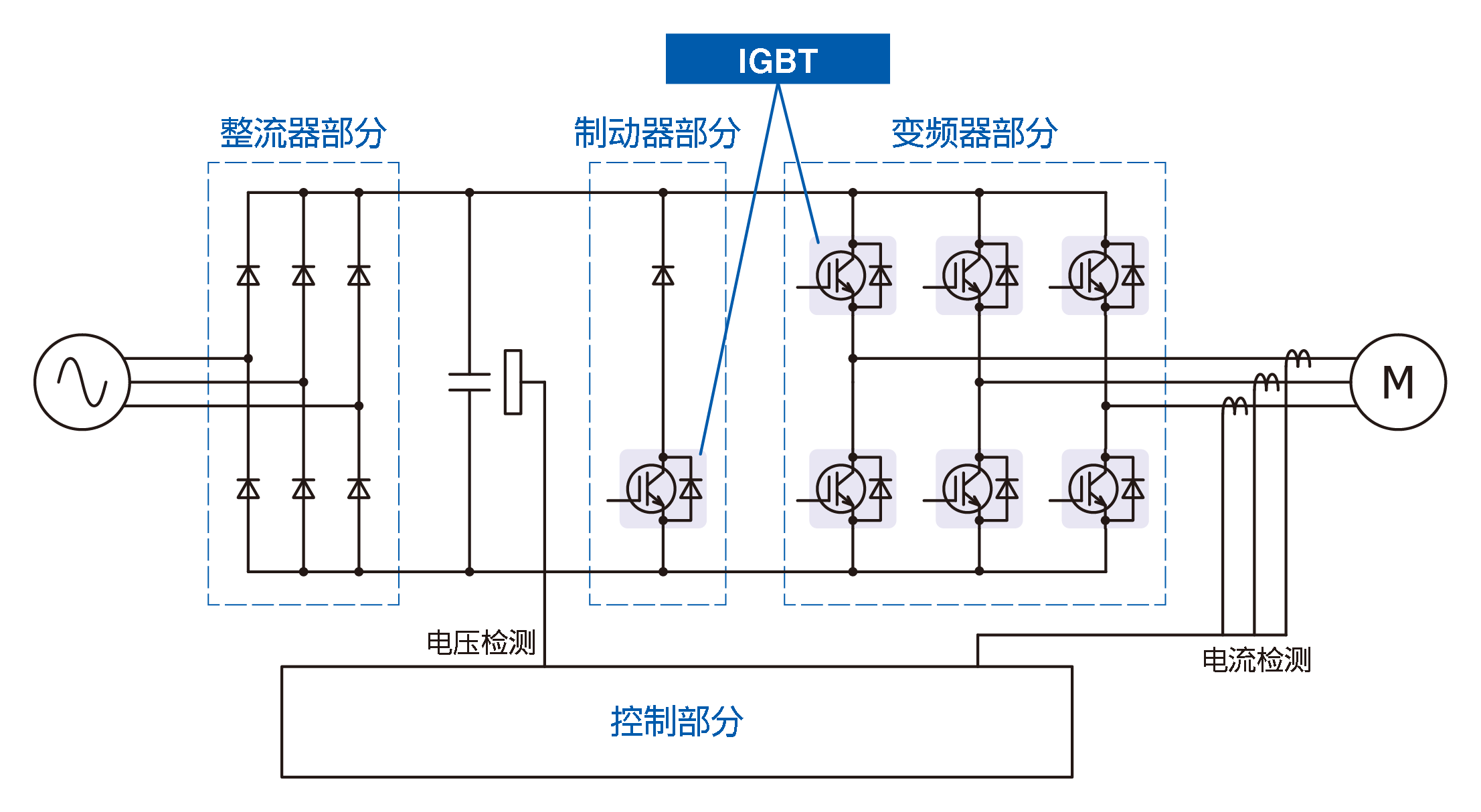 通用变频器的电路结构图