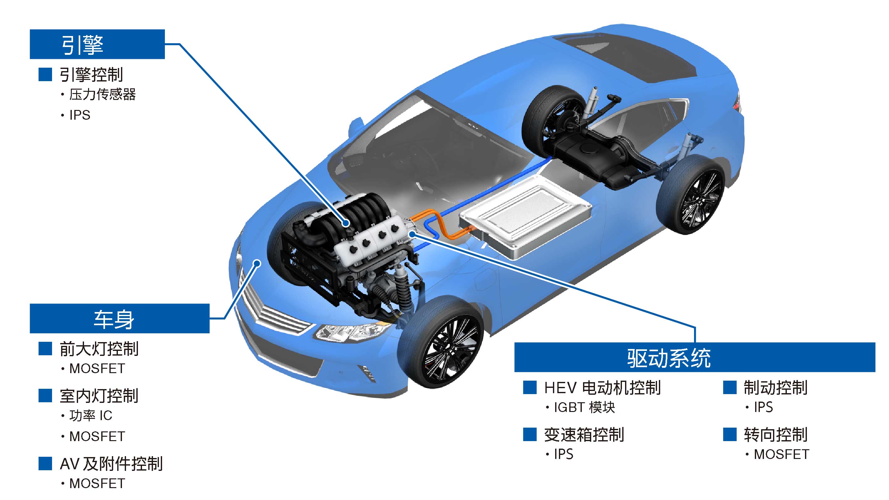 车载用半导体制品