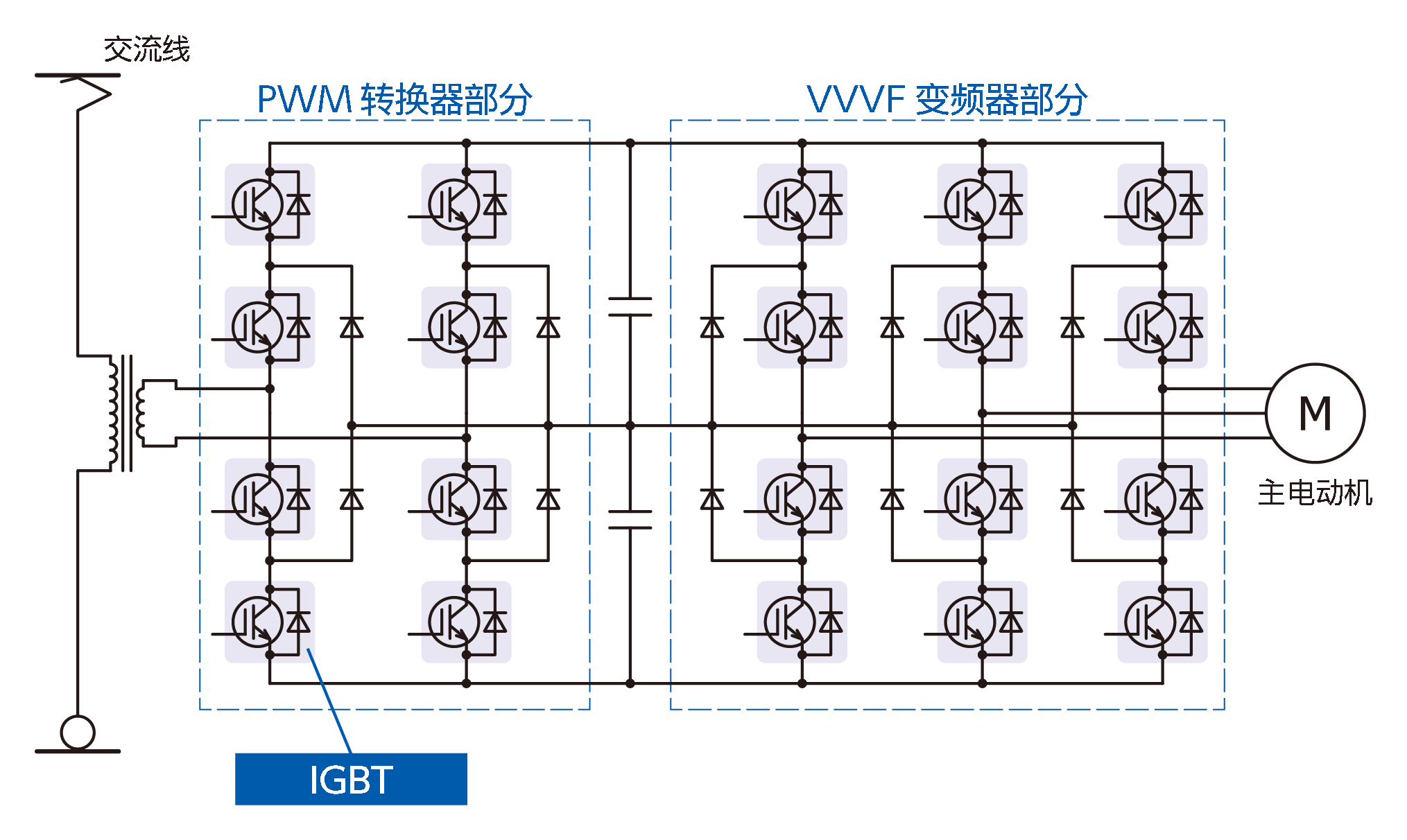 交流型电车用主电源转换器示例