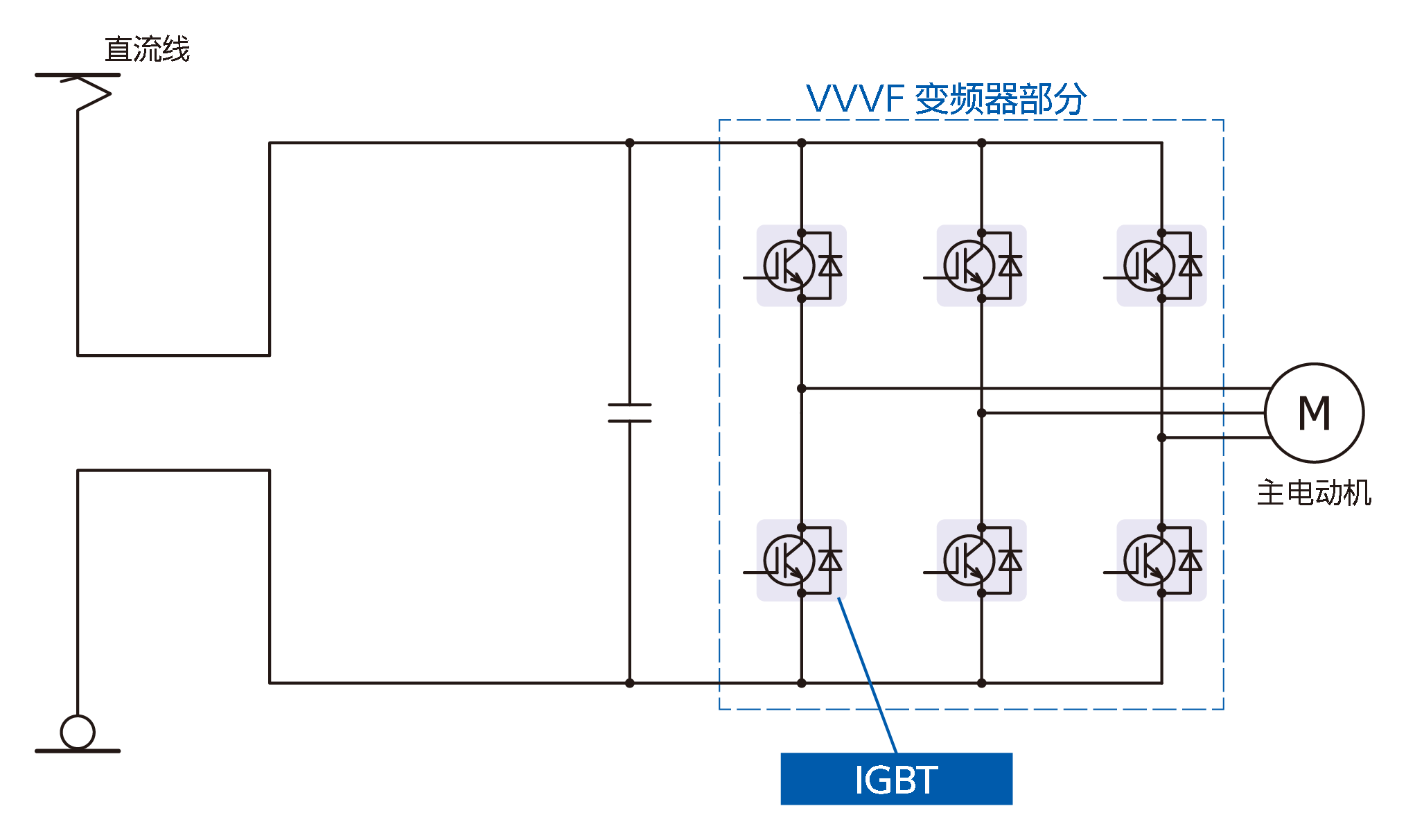 直流型电车用主电源转换器示例