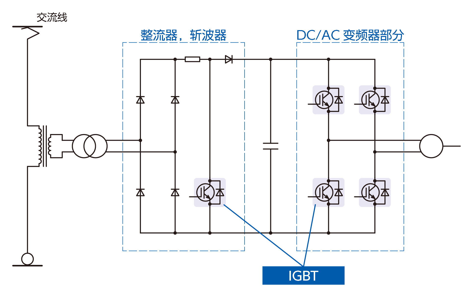 交流型电车的辅助电源装置示例