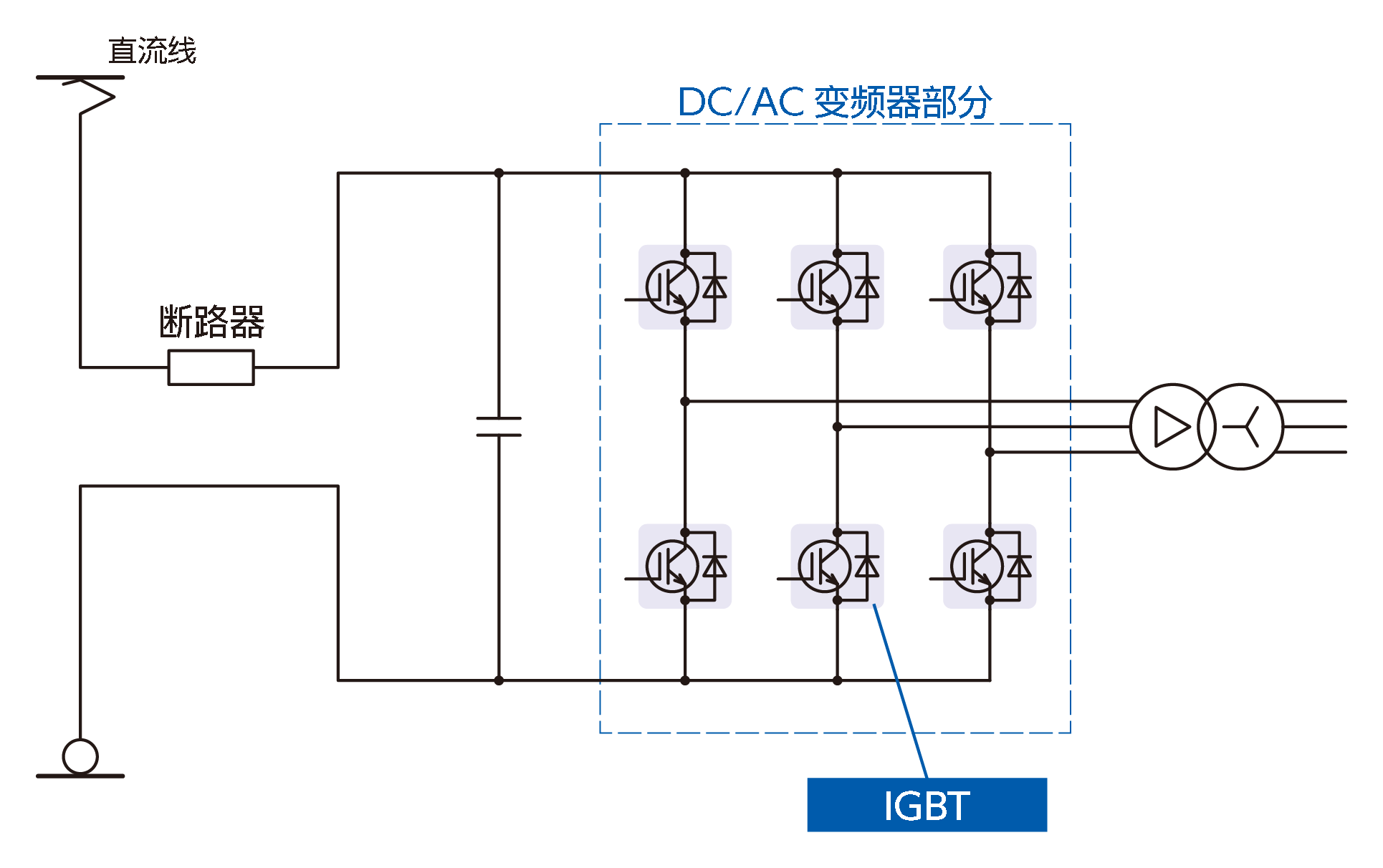 直流型电车的辅助电源装置示例