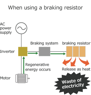 When using a braking resistor