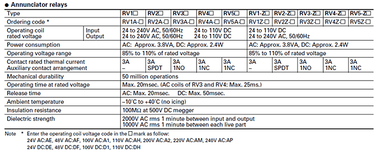 Annunciator relay:RV series  Fuji Electric FA Components 