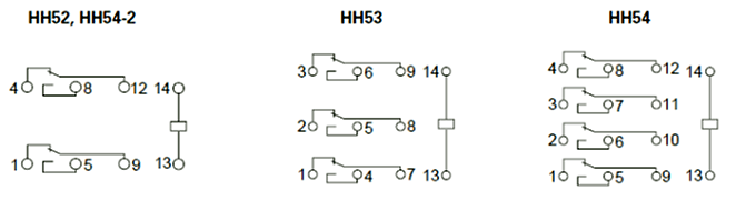 Dimensions HH52, 53, 54, 54-2