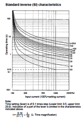 Characteristic curve F-MPC30P
